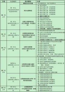北京软件研发培训机构选择指南 价格、课程与口碑全解析
